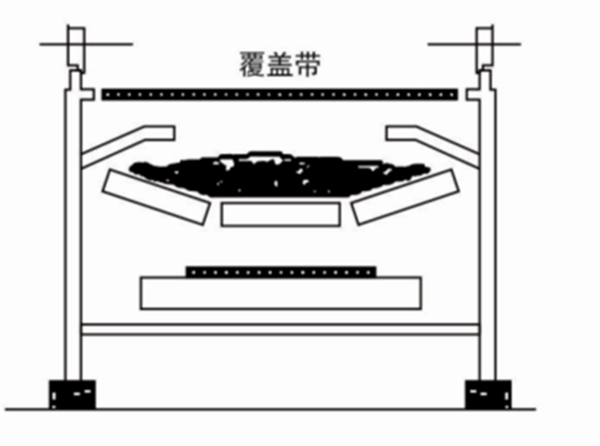 大寬度橡膠密封傳輸帶